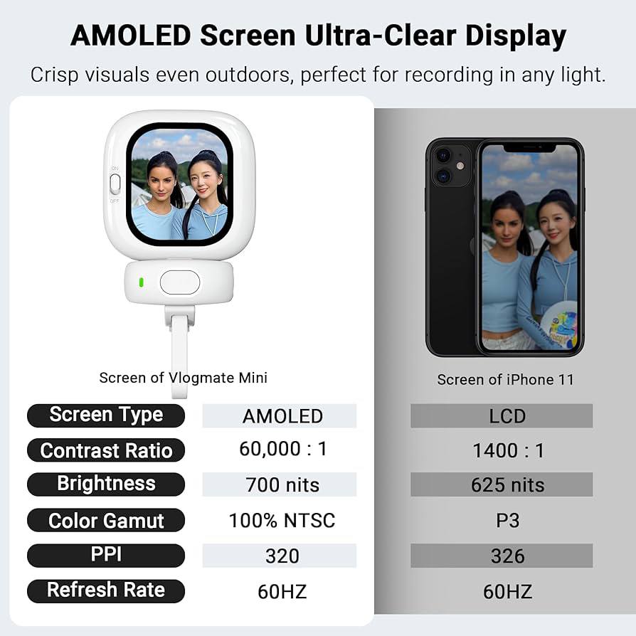 Vlogmate Mini Phone Selfie Monitor Screen  700nits AMOLED Screen for iPhone Rear Camera Selfies/Vlogging/Live/TikTok